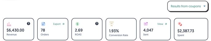 Campaign dashboard highlighting the results from coupon codes sent with direct mail marketing.